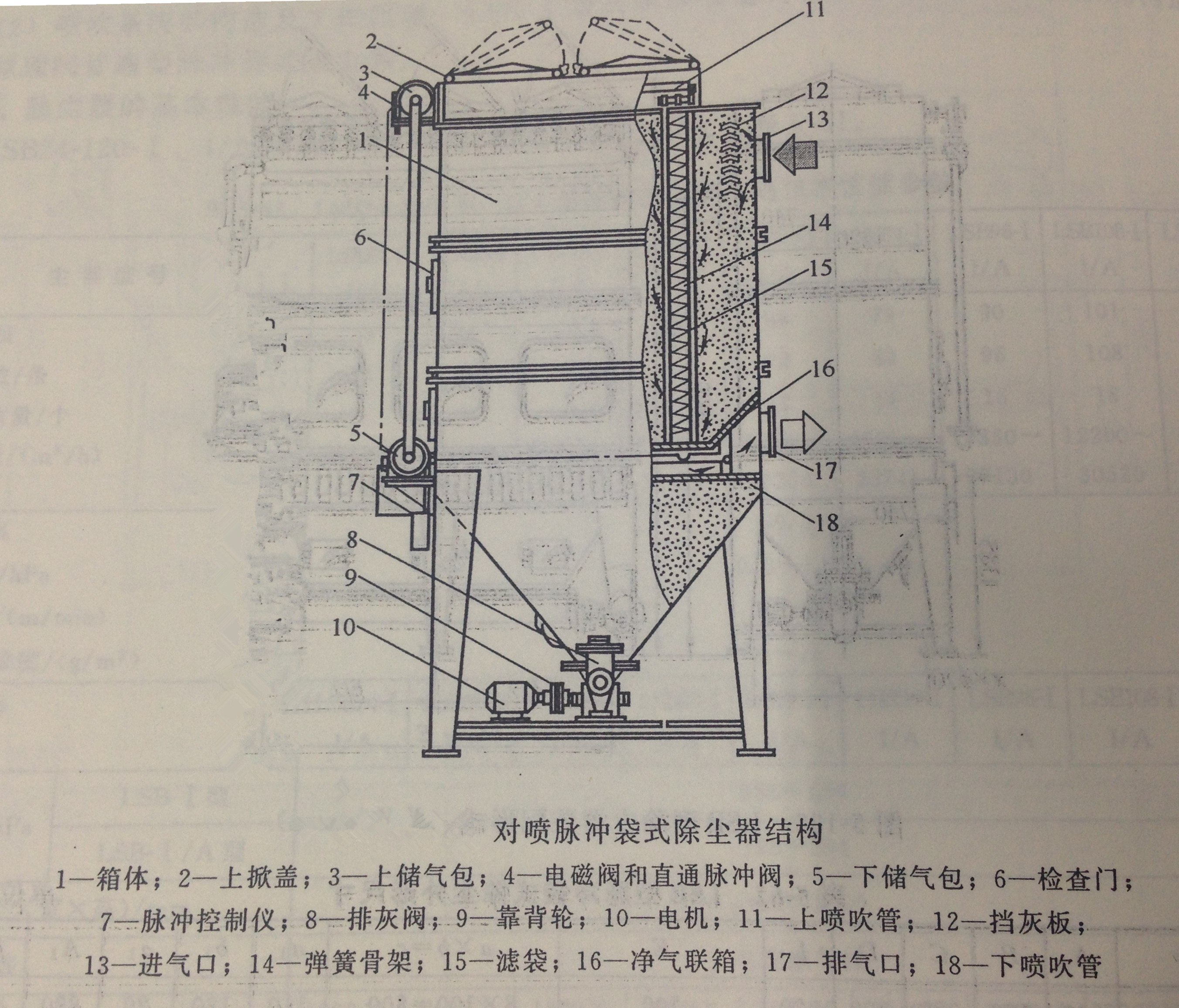 對噴脈沖布袋除塵器結(jié)構(gòu)
