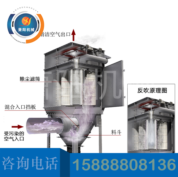 濾筒除塵器 濾筒除塵器