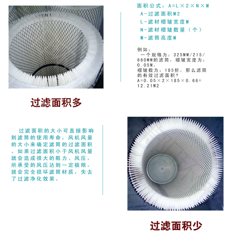 倉頂濾筒細節(jié)展示