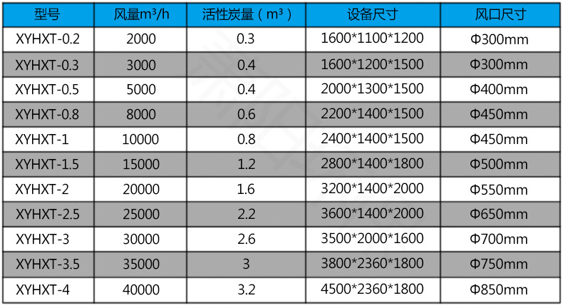 不銹鋼活性炭吸附箱參數表