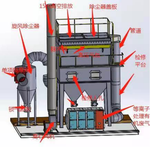布袋除塵器